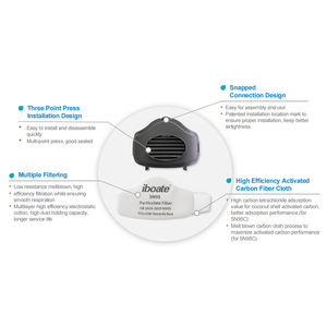 Maschera Antigas Riutilizzabile TPE 550P di Alta Qualità, Copertura Completa o Mezza Faccia, Protezione a 3 Strati, Antipolvere, Regolabile - Product Image 4