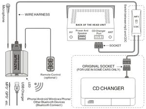 Hot Sale Auto Electronics for Mazda Blue Tooth Music Kit Phone Call Hands Free Adapter Yatour BTA - Product Image 6