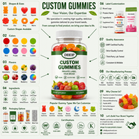 Gummies de Vitalité Féminine Avancée : Soutien à l'Harmonie Hormonale à Base de Pectine – Fabricant OEM en Marque Blanche, Fabrication par Contrat