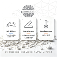 Granulés de polypropylène modifiés remplis de talc pour pièces automobiles et appareils électroménagers