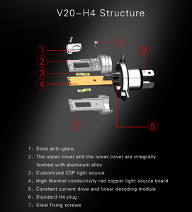 Liwiny หลอดไฟตัดหมอก10000lm สว่างมาก H3 9005 9006 H11ชุดแต่งรถยนต์ไฟหน้า <span class=keywords><strong>LED</strong></span> H7 H1 H4สำหรับรถยนต์ - Product Image 2