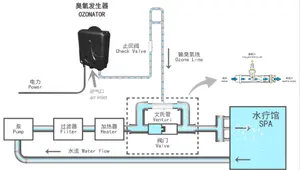 QJOZONE GENERATOR ozon SPA OZONATOR untuk bak mandi