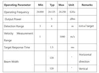 Détecteur de proximité radar Doppler 24 GHz RDYX-11N2, portée de 3 à 4 m et vitesse de 1 à 1000 m/s