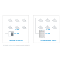 Unité extérieure VRF à onduleur DC Midea OEM, refroidissement uniquement, 22,4-252 kW, 8-90 CV, pour CVC industriel