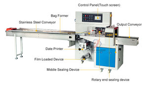Macchina per Confezionamento ad Alta Velocità di Filo Interdentale e Stuzzicadenti Monouso - Product Image 3