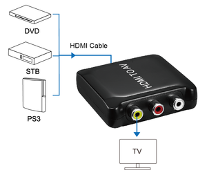 Nuevo plástico HDMI a AV Convertidor para TV/<span class=keywords><strong>VHS</strong></span> VCR los jugadores/grabadora <span class=keywords><strong>de</strong></span> DVD <span class=keywords><strong>de</strong></span> vídeo <span class=keywords><strong>de</strong></span> salida - Product Image 1