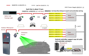 Hệ thống hướng dẫn đỗ xe video với màn hình <span class=keywords><strong>LED</strong></span> trong nhà - Product Image 4