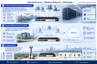 Router Cloud Enterprise NetEngine 8000E F2D 02356WRU 14.4Tbps 10800Mpps SRv6 IFIT Network Slicing FlexE untuk Agregasi MAN
