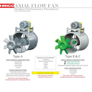 Ventilateur axial confiné anti-explosion portable de 18 pouces, ventilation par conduit, électrique, avec support OEM et ODM - Product Image 5
