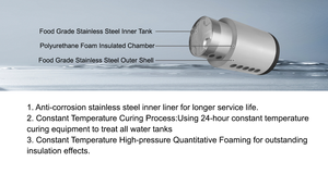 MICOE 100L <span class=keywords><strong>200L</strong></span> 300L 12 Tubes <span class=keywords><strong>Chauffe</strong></span>-<span class=keywords><strong>Eau</strong></span> Solaire <span class=keywords><strong>Pas</strong></span> <span class=keywords><strong>Cher</strong></span> Sans Pression Avec Tout En Acier Inoxydable Pour Le Mexique - Product Image 5