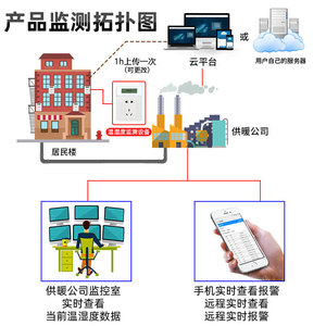 Capteur d'humidité de qualité industrielle, communication NB-IoT, transmetteur de température et d'humidité pour l'alimentation en chauffage - Product Image 1