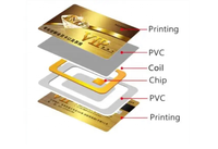 Individuelle RFID-PVC-Karte mit FM1108-Chip |   Großhandel 13,56MHz NFC Smart Card für Zugangskontrolle |   Beidseitiger Vollfarbdruck