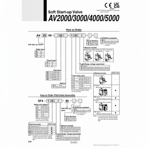 SMC Pneumatics Válvula DE CONTROL DE AV4000-04-4DZ Arranque suave - Product Image 1