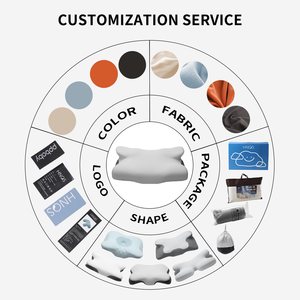 Almohada ergonómica de cuña cervical para dormir <span class=keywords><strong>HNOS</strong></span>, almohada de contorno cervical ortopédica para aliviar el dolor contorneada - Product Image 6