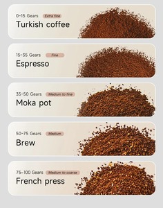 เครื่องบดกาแฟ E55 Espresso Cone Burr Bean ขนาด 55 มม. สำหรับ Cold Brew สีดำและสีเงิน ปรับความละเอียดได้อย่างไร้ขั้นบันได เครื่องบดกาแฟไฟฟ้า E55 Espresso Con - Product Image 1