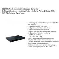 Ordinateur industriel embarqué en rack 2U 19 pouces X86 Quad Core sans ventilateur 4 Gigabit RS485 CAN Boîtier métallique IP40