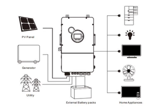 อินเวอร์เตอร์ไฮบริด SRNE 120V/240V 8KW 10kW 12KW DC/AC ประสิทธิภาพ 99% ระบบแยกเฟส <span class=keywords><strong>2</strong></span> MPPT สำหรับตลาดสหรัฐฯ แบบเฟสเดียว - Product Image 4