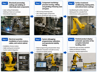 Bras manipulateur robotisé pour ligne de production d'emballage et de palettisation, avec boîte de vitesses et entraînement pneumatique IP65 pour sacs de 25 kg, 40 kg, 50 kg de graines de lin emballées
