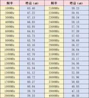 Modul RF 100MHz-4GHz mendapatkan 60DB modul LNA penguat kebisingan rendah