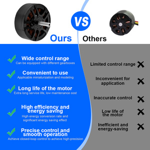 <span class=keywords><strong>Motor</strong></span> de CC sin Escobillas RB 53BLDCW1501 para Máquina de Cuchillas de Drones, Alta Potencia 1400W 33V 13500rpm Velocidad para <span class=keywords><strong>Motor</strong></span> de Drones 53mm - Product Image 6