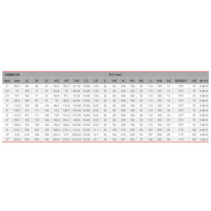 วาล์วผีเสื้อเหล็กดัดขึ้นรูป D81X4 ANSI/AWWA C606 เคลือบอีพ็อกซี่ - Product Image 3