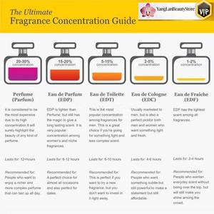 Parfums pour femmes en gros, parfums pour hommes, mini-parfums portables longue durée, ensemble de luxe haut de gamme - Product Image 4