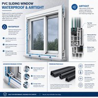 Fenêtre coulissante en PVC blanc de haute qualité pour la rénovation de cuisine, livraison directe d'usine