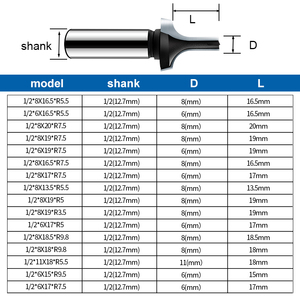 Fresas de Recorte de Esquinas Redondeadas HYCNC Shufeng con Ranura de Posicionamiento, Cortadores de <span class=keywords><strong>Alta</strong></span> Precisión para Paneles de Puertas de Gabinetes - Product Image 2