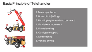 Sany Xe Nâng Sth634A 3 Tấn Bên Hông Xe Nâng Xe Nâng Xe Nâng Kéo Dài 10M - Product Image 6