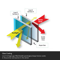 Ventana Corredera Vertical de Doble Hoja de Estilo Europeo, de UPVC y Aleación, Moderna, Ahorradora de Energía e Insonorizada para Cocina y Hogar