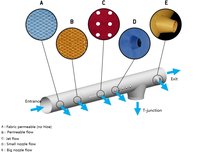 Tuyaux flexibles en tissu ignifuge pour climatisation, types de ventilateurs à bas prix, 10m, diamètre 500mm, pour usage en entrepôt