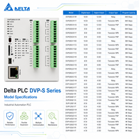 Contrôleur logique programmable (PLC) série Delta DVP-S Dvp14ss2 Dvp14ss11r2 DVP SE SV2 SX2 Module de contrôle d'automatisation industrielle