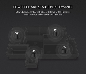 <span class=keywords><strong>Broadlink</strong></span> Control remoto Universal BestCon RM4C Mini Control WiFi Control de voz inteligente funciona con Alexa <span class=keywords><strong>Google</strong></span> <span class=keywords><strong>Home</strong></span> - Product Image 6