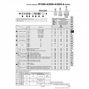Modèle de régulateur de pression de précision SMC Pneumatics IR1020-01-A - Product Image 1