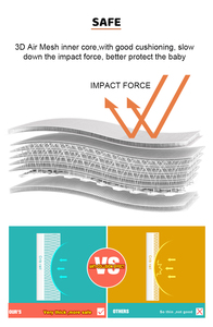 Protector de <span class=keywords><strong>cuna</strong></span> de bebé, juego de almohadillas protectoras de malla suave de algodón, transpirable, <span class=keywords><strong>para</strong></span> <span class=keywords><strong>cuna</strong></span> - Product Image 5