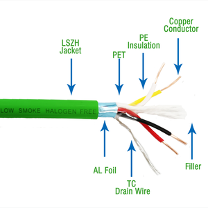 Câble de communication <span class=keywords><strong>KNX</strong></span> pour maison intelligente, certifié par l'association <span class=keywords><strong>KNX</strong></span>, en cuivre massif torsadé 2*2*0,8 mm, gaine verte LSZH, câble de contrôle BMS - Product Image 2