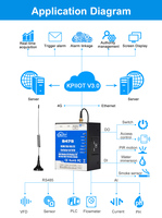 Module de commande I/O Modem Modbus 4G industriel Rtu pour le contrôle de la pompe à eau S475