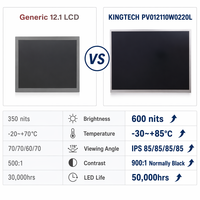 Kingtech 12,1 Zoll 1024x768 600nits Weitbereichs-Temperaturbeständigkeit Industrieller LCD-Bildschirm mit LVDS-Schnittstelle, Eingebettetes HMI-Instrument, 4:3 TFT-Anzeigemodul