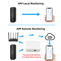 Sensor de Temperatura y Humedad TUYA, Negro o Blanco, Termómetro Higrómetro Meteorológico de Alta Sensibilidad, Agregar Directamente por Teléfono