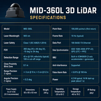 Capteur LiDAR 3D Livox Mid-360L, champ de vision 360°, zone aveugle 0,1 m, portée 45 m, 10 %, 245 g, IMU intégré, IP67 pour AGV, AMR, robot, drone, cartographie