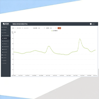 Plataforma de Software de Gestión, Control y Monitoreo de Redes de Tuberías de Agua Inteligentes IoT con Programación PLC y Automatización Industrial