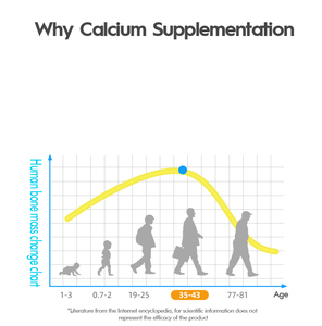 OEM Healthcare integratore liquido <span class=keywords><strong>gocce</strong></span> di carbonato di calcio <span class=keywords><strong>e</strong></span> <span class=keywords><strong>vitamina</strong></span> D3 Softgel capsule OEM calcio Helper <span class=keywords><strong>gocce</strong></span> - Product Image 4