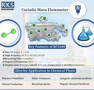 Hastelloy C coriolis khối lượng lưu lượng kế Exid <span class=keywords><strong>LCD</strong></span> áp lực cao 70MPa modbus U Loại cảm biến SS304 mật độ rocksensor nhà sản xuất - Product Image 4