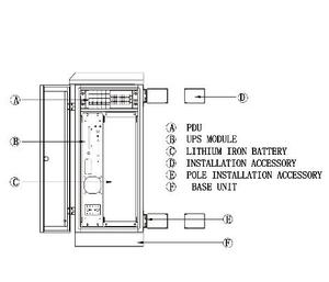 IP55 Pole Mounted Outdoor Uninterruptible <b>Power</b> <b>Supply</b> 1KVA 2KVA 3KVA 6KVA 10KVA with Lithium Battery <b>UPS</b> - Product Image 5