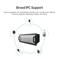 Décodeur vidéo numérique professionnel 4K 60Hz H.265 modulaire 1U 5U pour serveur de centre de commande et systèmes de surveillance de sécurité