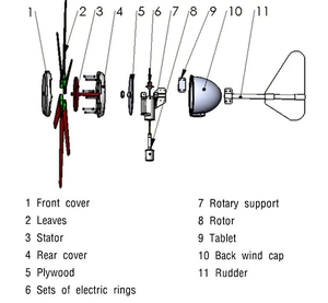 Éolienne 90W Éolienne 24v pour petite maison avec contrôleur intégré, sortie CC petites éoliennes 12 volts - Product Image 3
