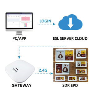 Etiqueta Electrónica de Precio Digital con Pantalla de Tinta Electrónica de 7.5 Pulgadas, NFC, BLE, API, ESL, ESP32, EPD - Product Image 6