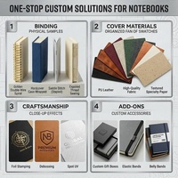 Cuaderno Espiral A5 con Cubierta Impermeable de PP, 80gsm, Impresión de Logotipo Personalizado, Suministros de Oficina, Papelería Escolar, Diario
