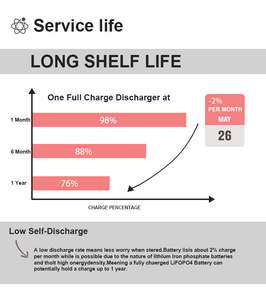 高品質プリズム型リン酸鉄リチウムイオン電池セル <span class=keywords><strong>3</strong></span>.2V 100Ah 280Ah 320Ah LFP リチウムイオン電池 <span class=keywords><strong>3</strong></span>.2ボルト EV車用 - Product Image 6