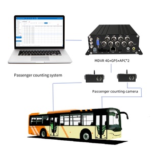 AHD 1080P 8CH điện thoại di động DVR Xe taxi Video Recorder người đếm HDD xem từ xa hệ thống xe hộp đen SD Thẻ mdvr 4 gam GPS - Product Image 1